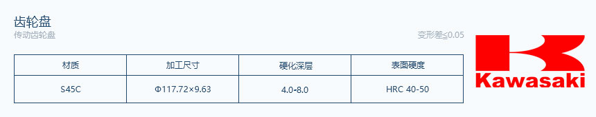 川崎-传动齿轮盘 - 中频
