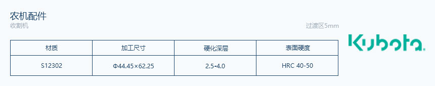 久保田-农机配件 - 中频