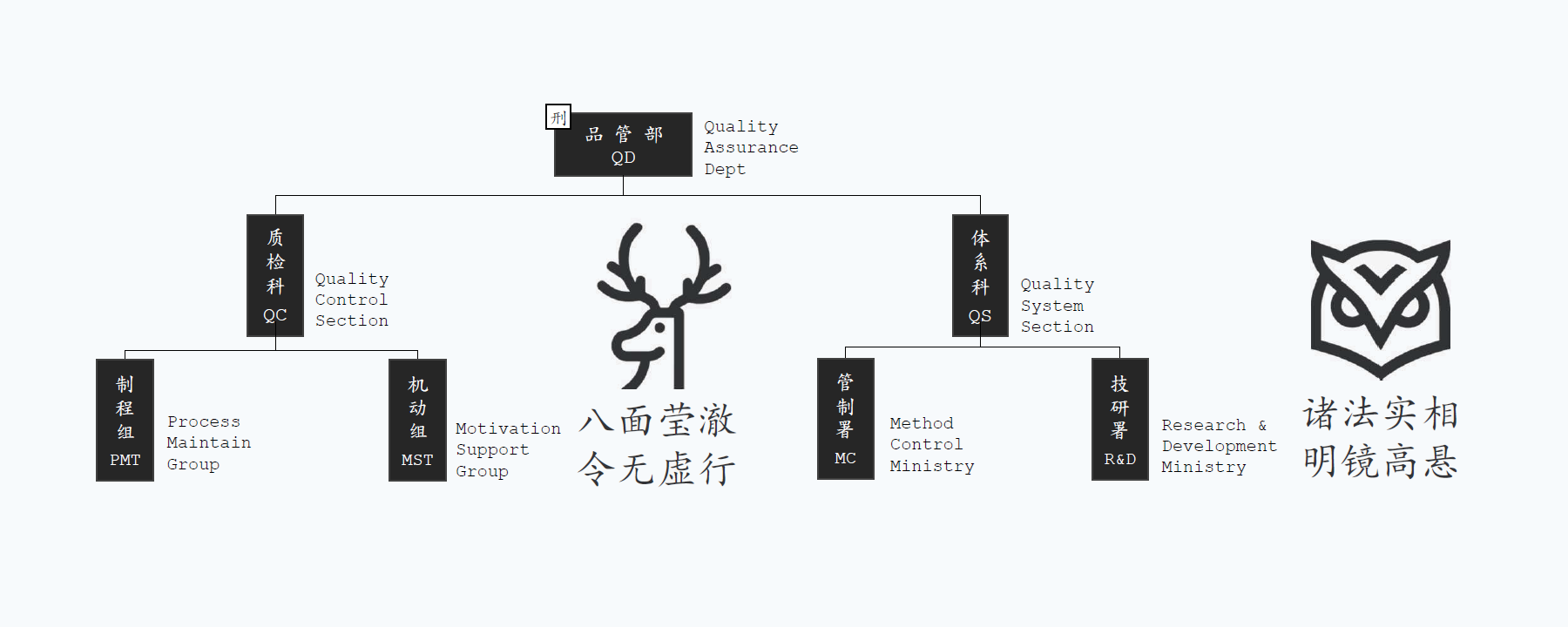 品管