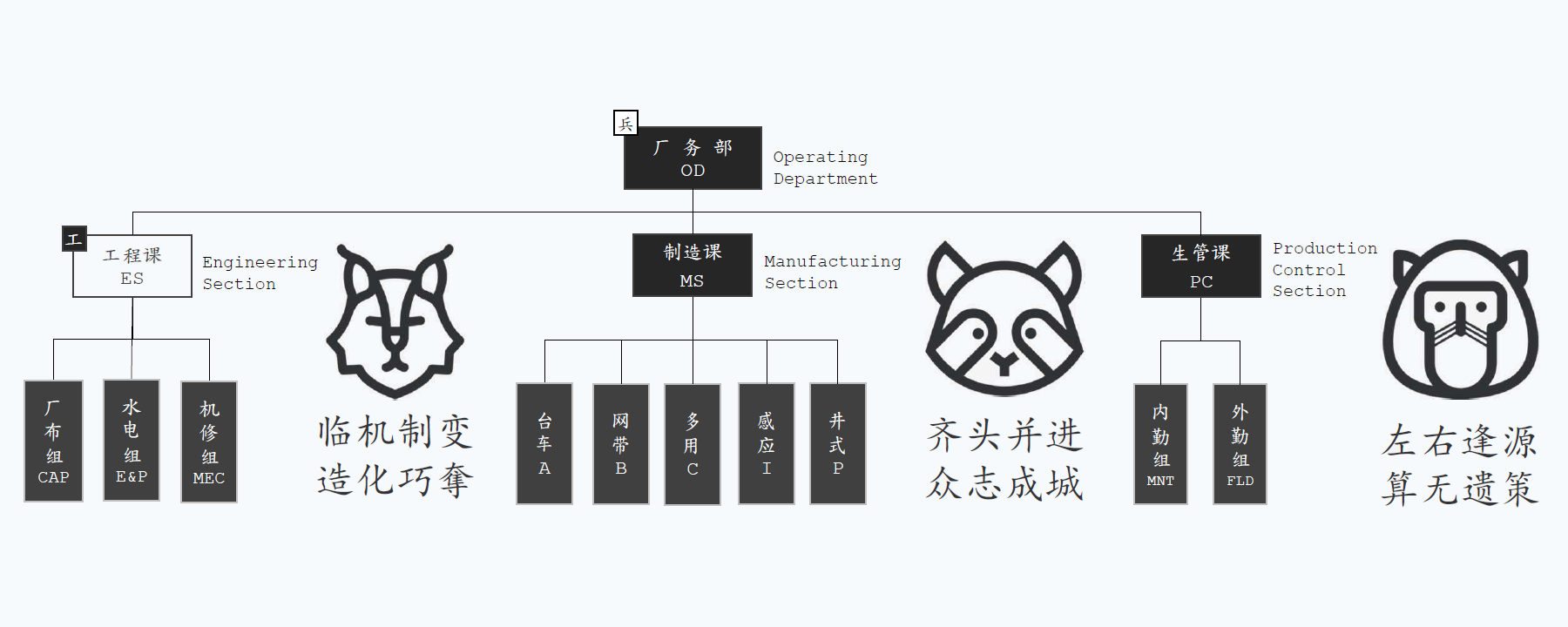 厂务